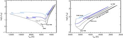 Unveiling the Structure and Dynamics of Red Giants With Asteroseismology